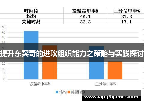 提升东契奇的进攻组织能力之策略与实践探讨