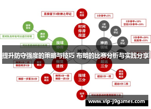 提升防守强度的策略与技巧 布朗的比赛分析与实践分享
