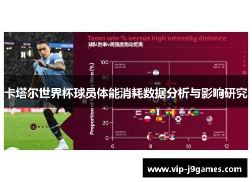 卡塔尔世界杯球员体能消耗数据分析与影响研究