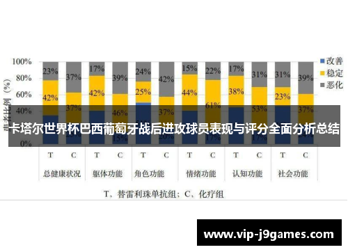 卡塔尔世界杯巴西葡萄牙战后进攻球员表现与评分全面分析总结