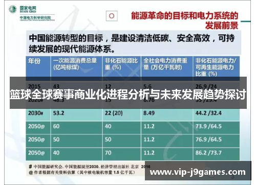 篮球全球赛事商业化进程分析与未来发展趋势探讨