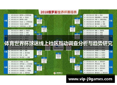 体育世界杯球迷线上社区互动调查分析与趋势研究