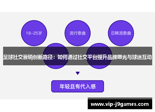 足球社交营销创新路径：如何通过社交平台提升品牌曝光与球迷互动