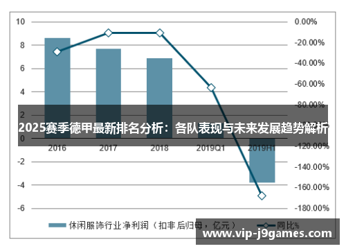 2025赛季德甲最新排名分析：各队表现与未来发展趋势解析