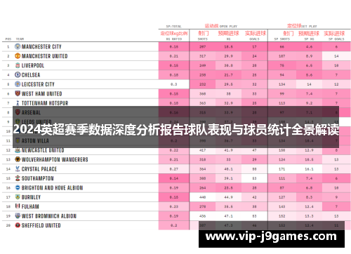 2024英超赛季数据深度分析报告球队表现与球员统计全景解读