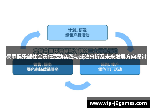 德甲俱乐部社会责任活动实践与成效分析及未来发展方向探讨