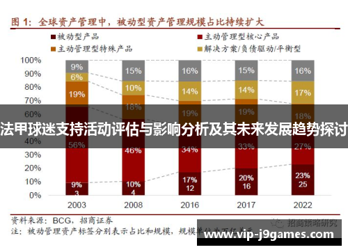 法甲球迷支持活动评估与影响分析及其未来发展趋势探讨