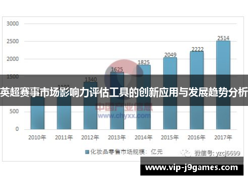 英超赛事市场影响力评估工具的创新应用与发展趋势分析