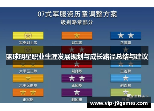 篮球明星职业生涯发展规划与成长路径总结与建议