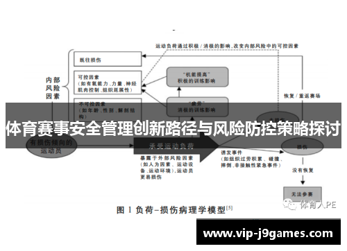 体育赛事安全管理创新路径与风险防控策略探讨