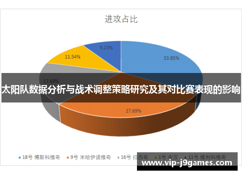 太阳队数据分析与战术调整策略研究及其对比赛表现的影响