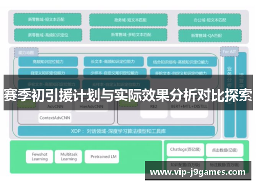 赛季初引援计划与实际效果分析对比探索