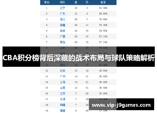 CBA积分榜背后深藏的战术布局与球队策略解析