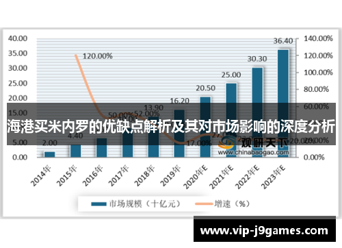 海港买米内罗的优缺点解析及其对市场影响的深度分析