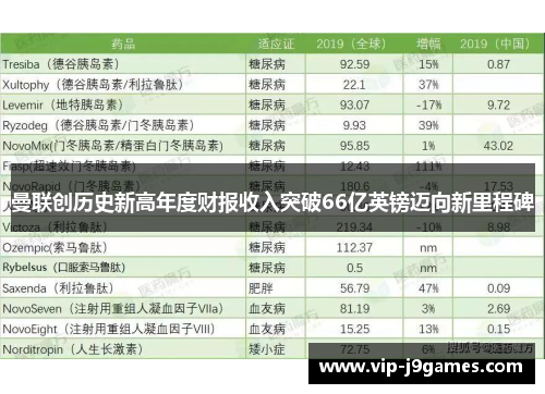 曼联创历史新高年度财报收入突破66亿英镑迈向新里程碑