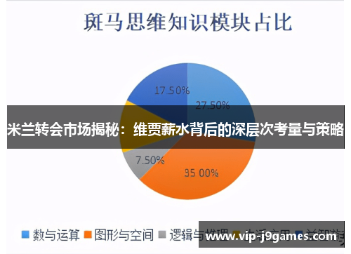 米兰转会市场揭秘：维贾薪水背后的深层次考量与策略