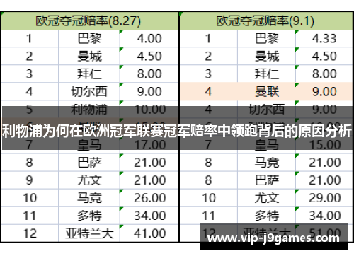 利物浦为何在欧洲冠军联赛冠军赔率中领跑背后的原因分析