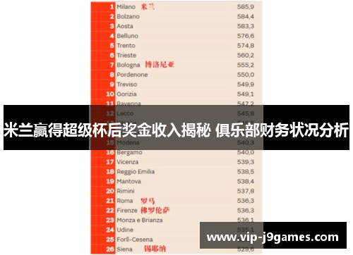 米兰赢得超级杯后奖金收入揭秘 俱乐部财务状况分析