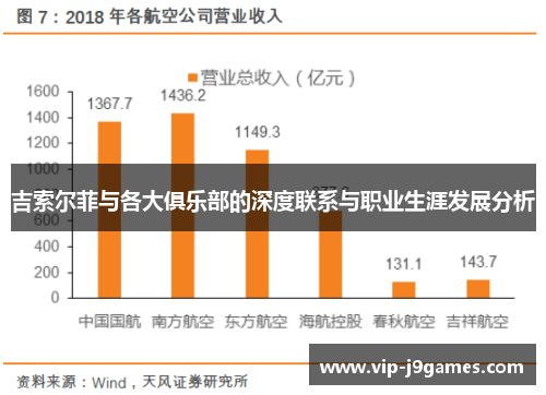 吉索尔菲与各大俱乐部的深度联系与职业生涯发展分析