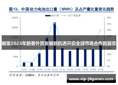 展望2023年新春外贸发展新机遇开启全球市场合作新篇章