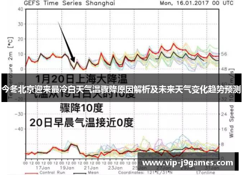 今冬北京迎来最冷白天气温骤降原因解析及未来天气变化趋势预测