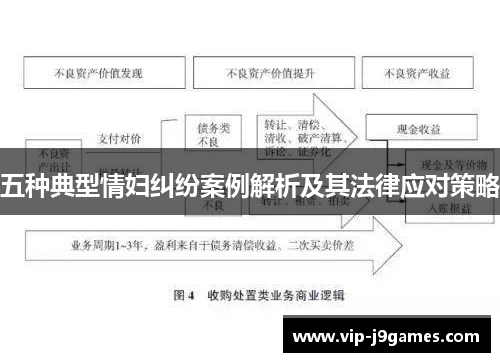 五种典型情妇纠纷案例解析及其法律应对策略