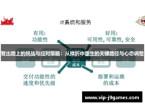 复出路上的挑战与应对策略：从挫折中重生的关键路径与心态调整