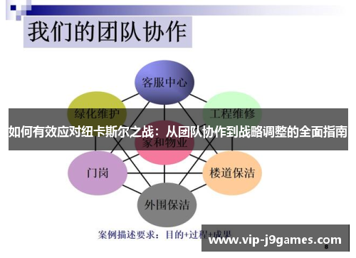 如何有效应对纽卡斯尔之战：从团队协作到战略调整的全面指南