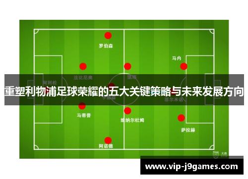 重塑利物浦足球荣耀的五大关键策略与未来发展方向