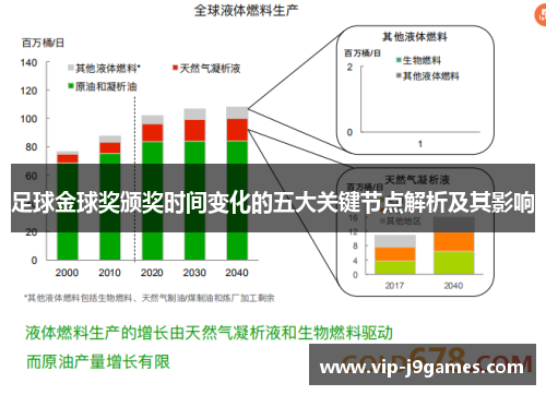足球金球奖颁奖时间变化的五大关键节点解析及其影响